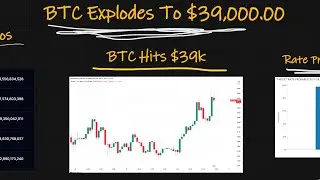 Bitcoin Hits 19-Month High at $39,000 as Powell Signals Caution on Rate Hikes