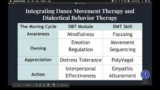 Embodied DBT FREE Webinar