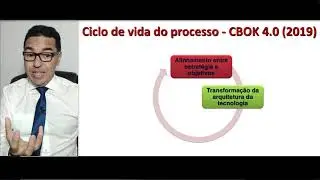 Ciclo BPM