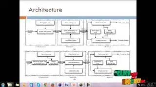 Final Year Projects | Reversible Data Hiding in Encrypted Images by Reserving Room Before Encryption