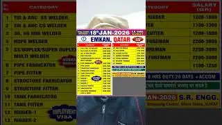 Emkan Engineering company requirements for Qatar ✌️✌️ #emkancompany #job