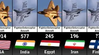 Total Fighter/Interceptor Aircraft Strength by Country 2023