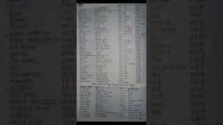 Modern History last part , Fast Revision, Education, Movment, General and Viceroy