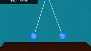 Physic light charges repel each other