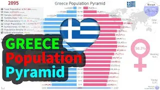 Greece Population History & Projection by Pyramid - UN (1950~2100) [2019 rel]