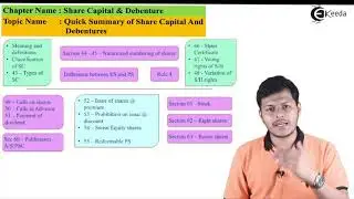 Quick Summary of Share Capital and Debentures - Share Capital and Debentures - CA Intermediate