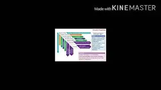 Common NMAT Questions/key points