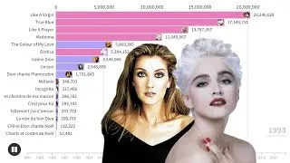 Madonna vs Céline Dion Album Sales Battle | Chart History