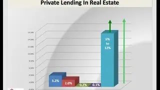 Quick Intro to Private Lending in Real Estate by Kucan & Clark Partners