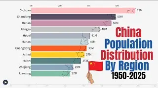 China Population Distribution by Region 1950 to 2025