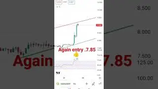 Gas Coin next Price prediction #shorts #shortsvideo