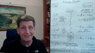 How much does Financial Mediation cost