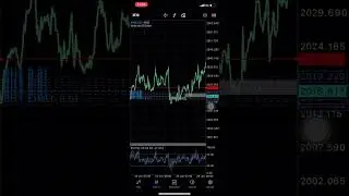 Gold Kaboom #analysis #forex #gold