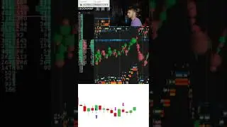 Have you had a hard trading week?