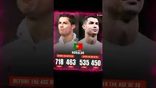 Ronaldo #siuuuuu #ronaldo #ssmusic #cr7 #ronaldosong #futbol #football #edit