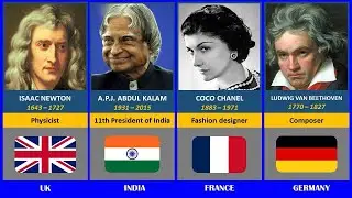 Notable World Figures Who Never Married 