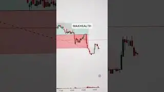 Zeel touched 1:14RR 🔥🔥🔥 #stock #stockmarket #trading #intraday #livetrading #profit