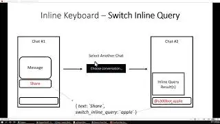 13  Switch Inline Query Inline Keyboard
