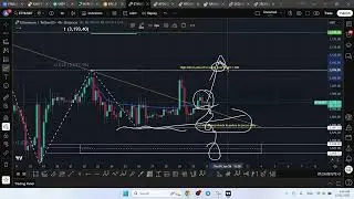 Analiză Tehnică Crypto &ndash; 31 Decembrie | BTC, ETH, BTC.D, LINK & ARB