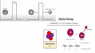 Noble prize in Physics 2025 and Celebration of International year of quantum science and technology🙏