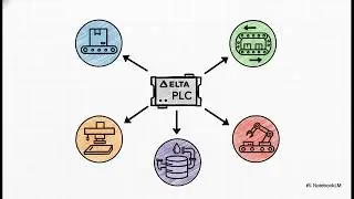 Delta PLC Programming for SPM & Industrial Automation | Ladder Logic, HMI & VFD Explained