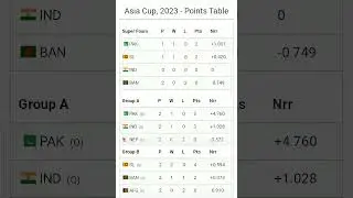 Asia Cup Points Table Updated #asiacup #point #table #update