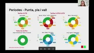ENERGIA CONSCIENT: COM ENTENDRE LA FACTURA ELÈCTRICA I CONÈIXER EL TEU CONSUM