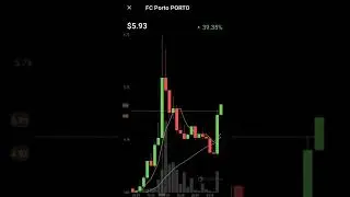FC porto cryptocurrency price increased | porto crypto coin #porto #fcporto #crypto
