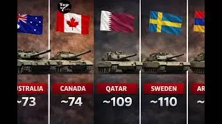Top 100 Countries by Number of Tanks (2025) | Military Power Ranking (Estimated)