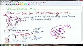 3 Phase Induction Machine: Constructional Features and Principle of Operation #ch19 #swayamprabha