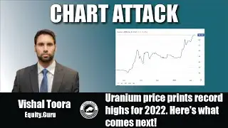 Uranium price prints record highs for 2022. Here's what comes next! - Chart Attack