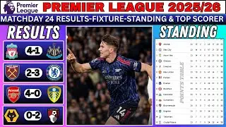 MATCHWEEK 24 RESULTS TODAY /NEXT FIXTURE / LATSET POINTS TABLE & TOP SCORERS