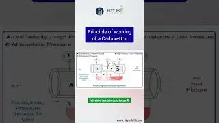 Carburettor working principle || Skyy Skill Academy