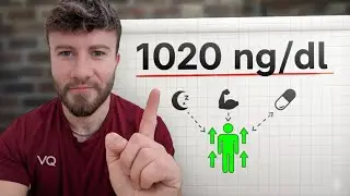 How To 3x Your Testosterone WITHOUT TRT (full breakdown)