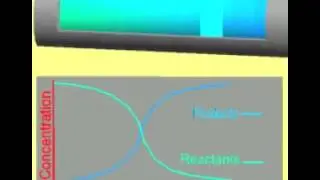 Reactors - Plug Flow Reactor