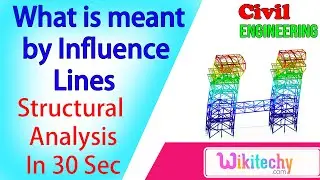 What is meant by influence lines | Structural Analysis Interview Questions