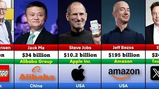 Richest CEOs of Famous Companies