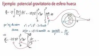 Mec034 Fuerzas Centrales: Potencial gravitacional de un esfera hueca