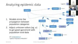 Modelling COVID-19 variants and vaccination