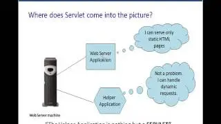 Servlets Tutorial 01   Introduction To Servlets For Beginners