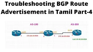 BGP-13.4 Troubleshooting BGP Route Advertisement in Tamil Part-4