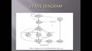 Acceleration of Fractal Image Compression Using the Hardware Software