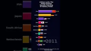 Who is secretly controlling the EV battery supply chain?