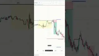Asia Liquidity Strategy  #trading #forex #forexdaytrader #tradingtips #tradebreakdown