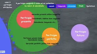 Participio congiunto presente e perfetto