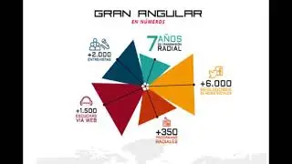 Gran Angular - programa radial educativo y cultural
