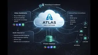 AI Knowledge Agent Demo | RAG System for Business Operations