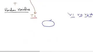 Random Forest Introduction