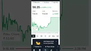 Magnum Ventures Ltd share latest news #magnumventures #shortfeed