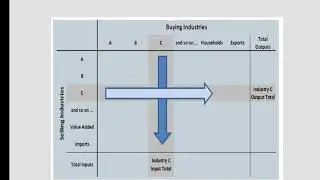 Part 1. Local foods impact analysis: understanding how IO models work